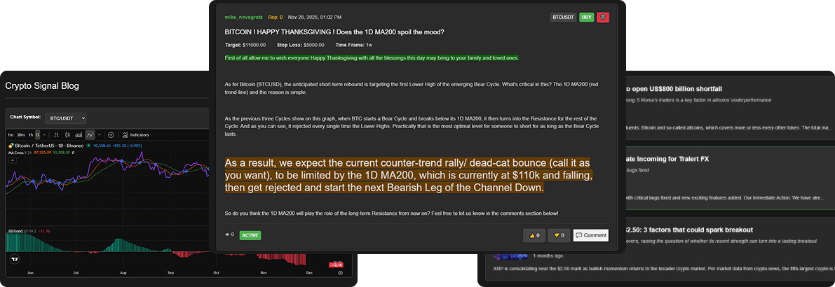 Simple crypto trading signals with Tralert'